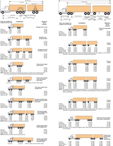 nys overweight permit chart.